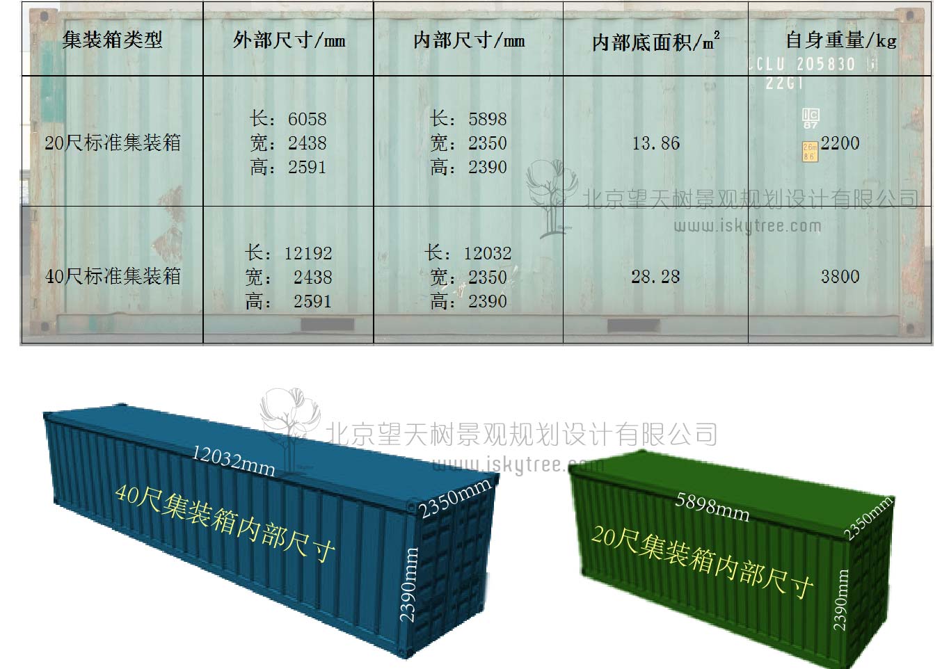 集装箱的规格尺寸大小