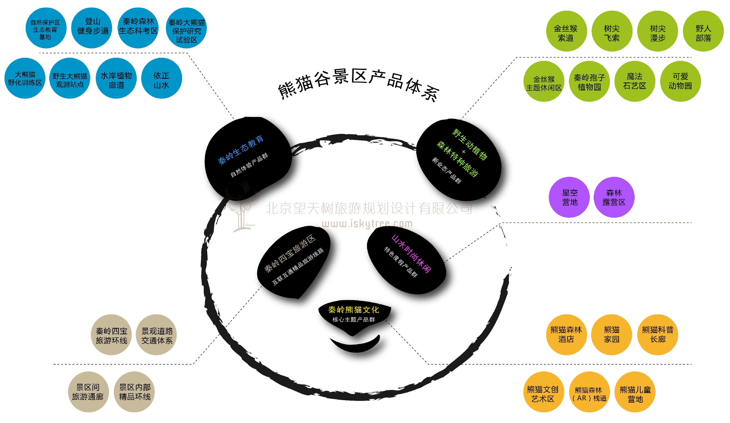 佛坪熊猫谷景区熊猫主题旅游产品体系设计