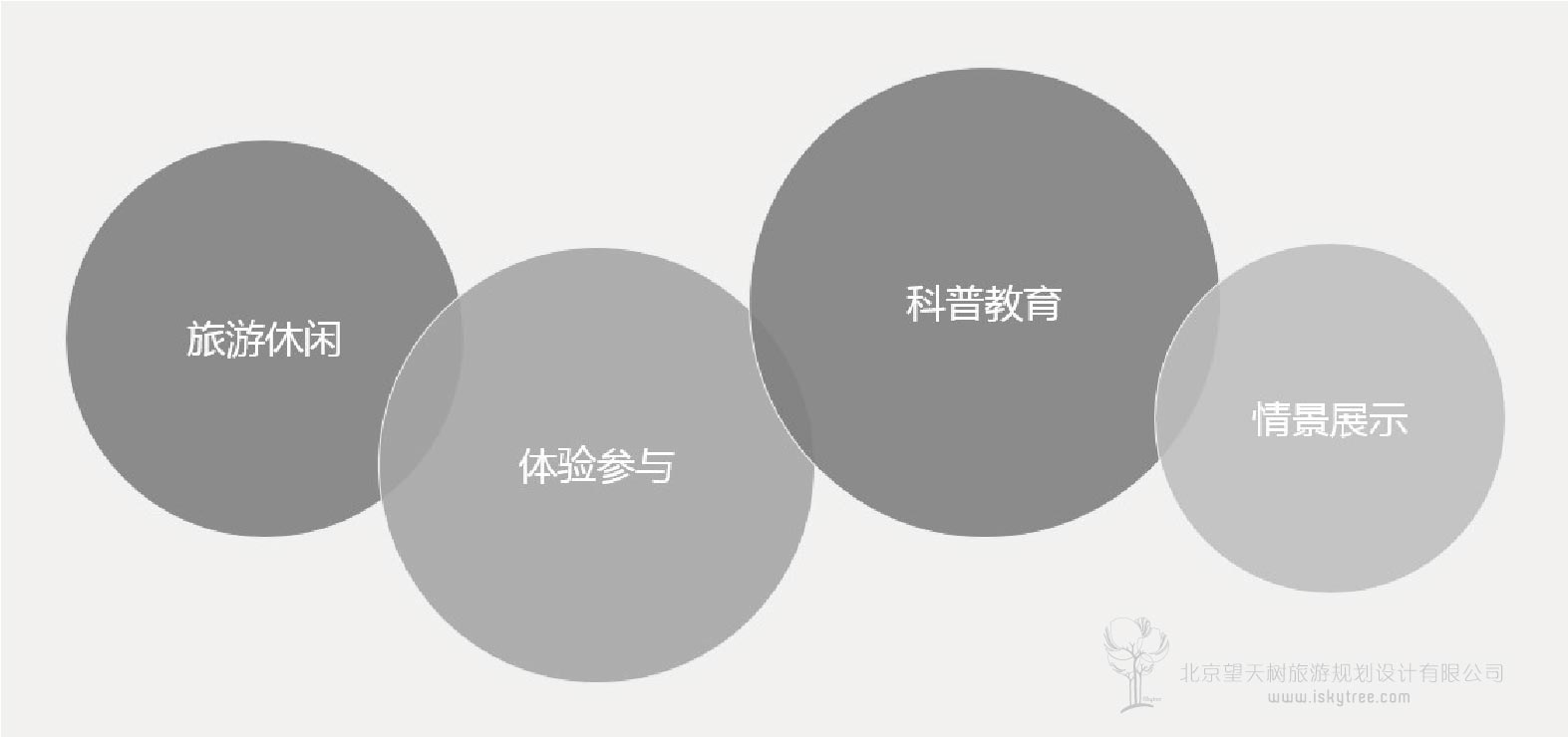 大熊猫科普馆设计构思