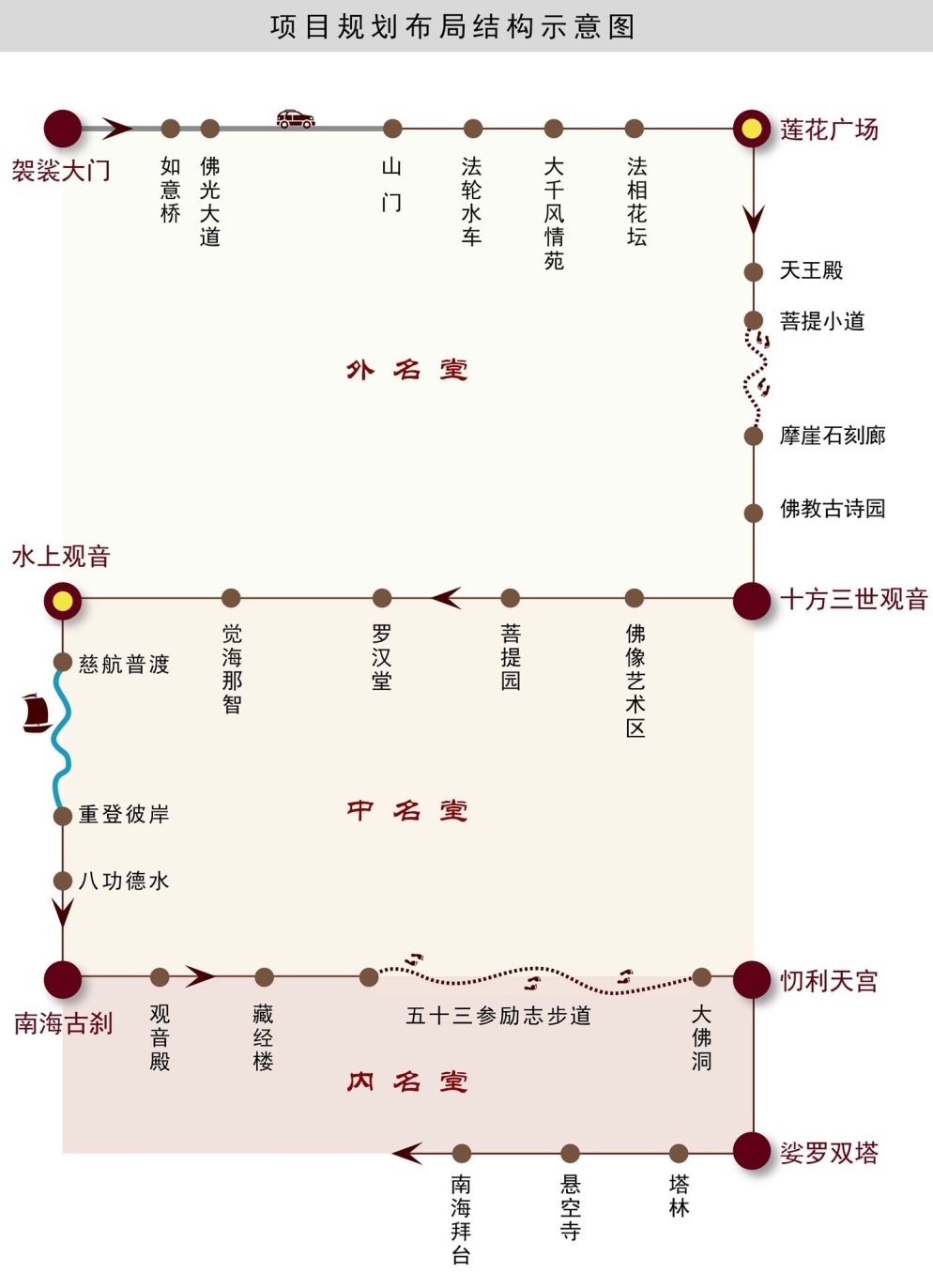  小南海宗教文化旅游区规划结构布局图