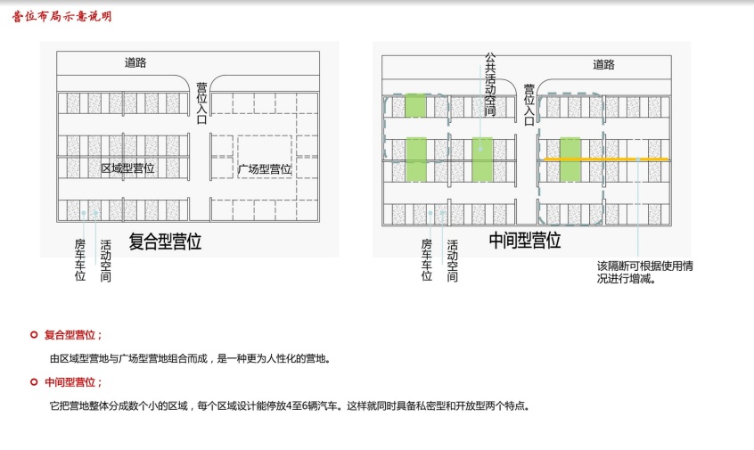 自驾车房车露营地分类