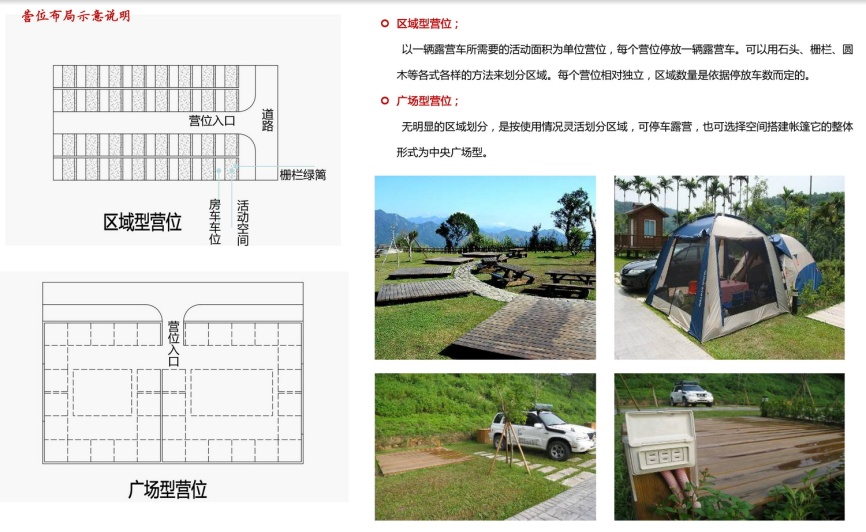 自驾车房车露营地分类