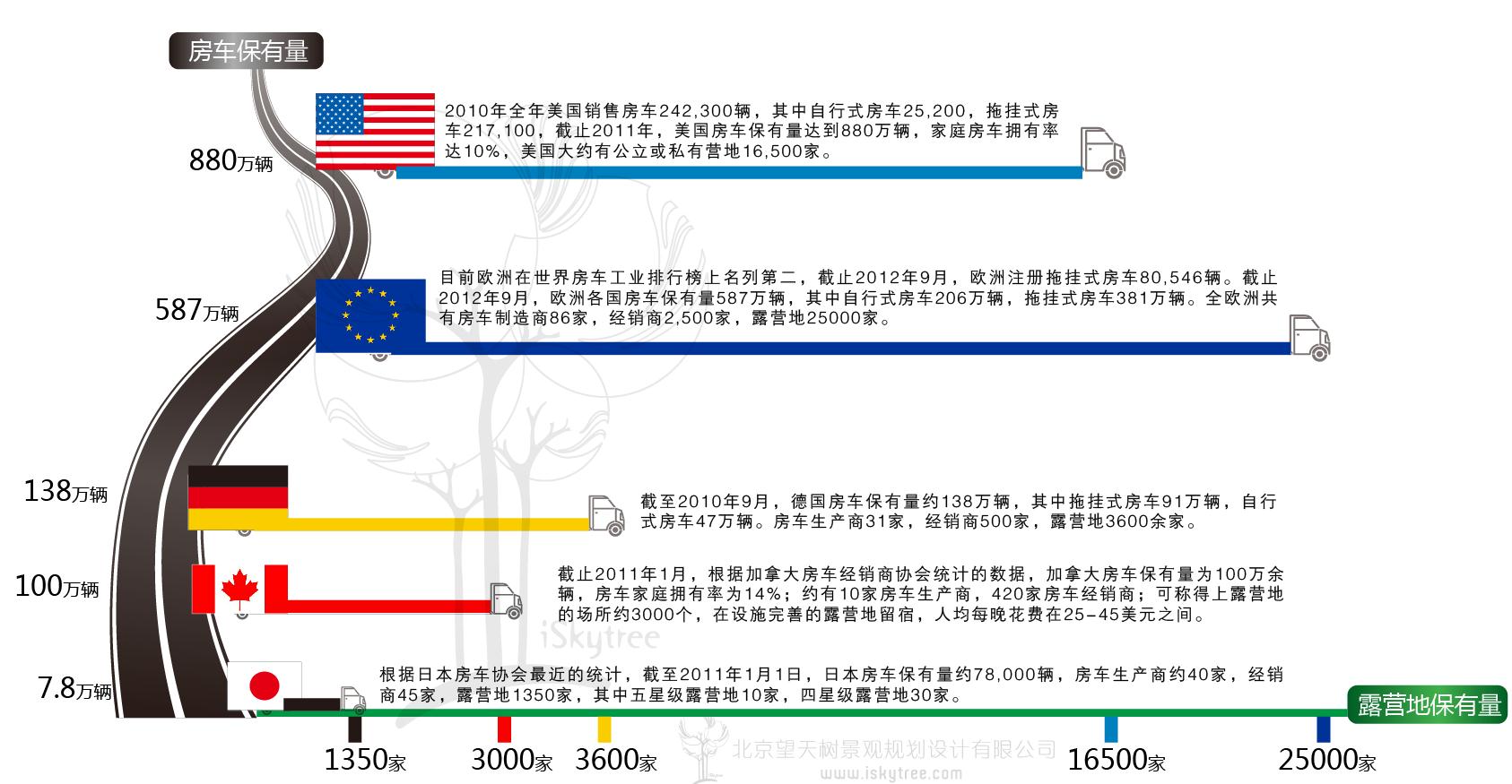 汽车自驾车房车露营市场分析统计数据