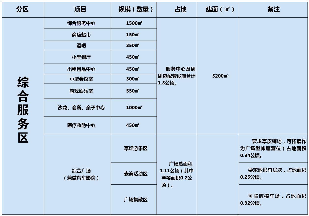 自驾车营地综合服务区业态