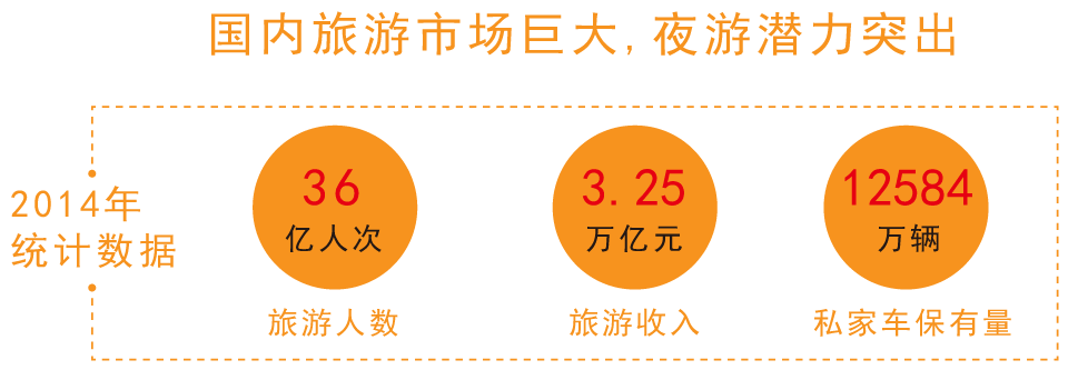 2014年国内旅游市场统计报告数据